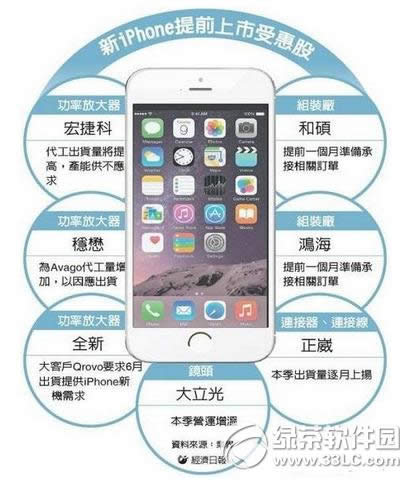 iphone6sʲôʱУƻiphone6sʱ1
