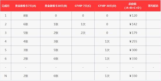 CFԼʮż_2017CF12Լַ