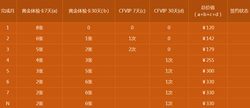 CF׼Լ_CF׼Լַ