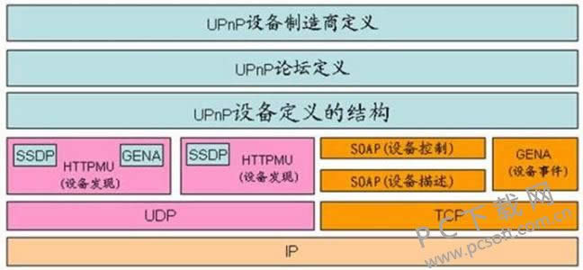 upnpʲô