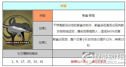 火影忍者手游鲛鲨如何 通灵兽鲛鲨技能属性详细说明