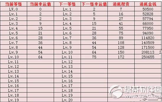 倩女幽魂手游5鬼运财如何玩 5鬼运财玩法攻略
