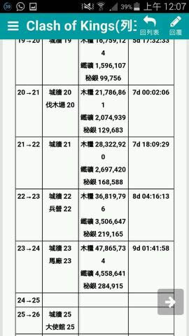 cok列王的纷争城堡升级条件与时间表大全列表