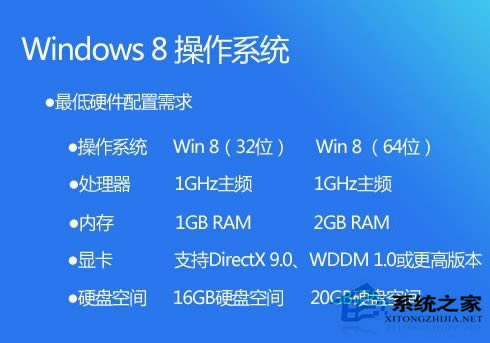 װwindows8 64λϵͳҪ