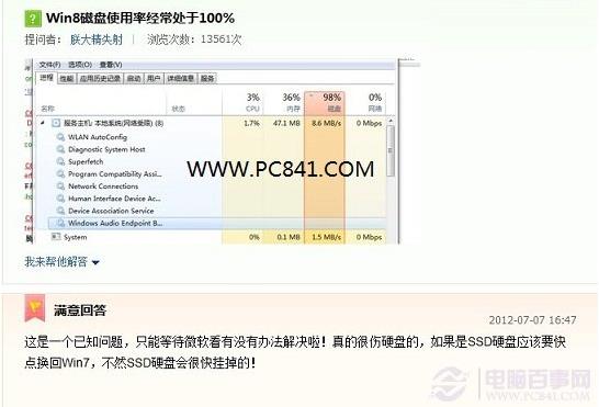 windows8ռ100%δ
