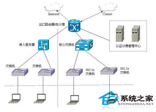 ǳ̸802.1xwindowsXPô